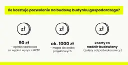 Ile kosztuje projekt budynku gospodarczego? Poznaj ukryte koszty!