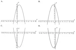 Jak narysować wykres funkcji kwadratowej w prosty sposób krok po kroku