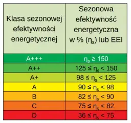 Ecodesign kotły: Co to jest? Sprawność, normy i oszczędności