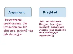 Ile argumentów w rozprawce? Odkryj klucz do przekonującego tekstu
