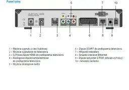Jak podłączyć kino domowe do telewizora Sony Bravia bez problemów