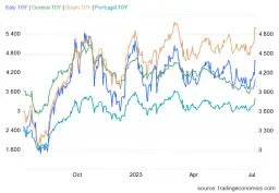 Rentowność 10-letnich obligacji: Klucz do Twoich finansów w 2026