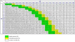Ile PPM w akwarium? Kluczowe poziomy amoniaku dla zdrowych ryb