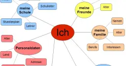 Jak zrobić mapę myśli w PowerPoint i uniknąć typowych błędów