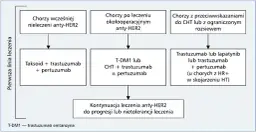 Jak zapobiec wznowie raka? Skuteczne metody, które naprawdę działają