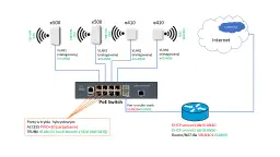 Prosta konfiguracja wifi Afore – uniknij problemów z łącznością
