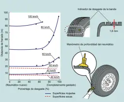 Cómo es la carga que soporta un neumático en marcha y su impacto en la seguridad