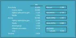 Jak obliczyć podatek od wynajmu mieszkania ryczałt i uniknąć błędów