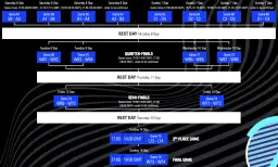 Harmonogram turnieju Euro 2025: mecze grupowe, ćwierćfinały, półfinały, mecz o 3. miejsce i finał.