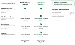 Wynajem w Los Angeles: Ceny, ukryte koszty i porady dla Polaków