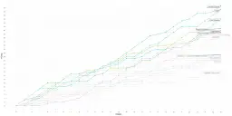 Ekstraklasa: Grupa mistrzowska? Nie! Poznaj zasady walki o tytuł