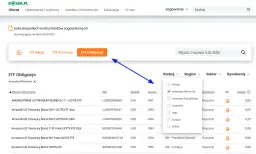 Jak kupić obligacje USA i uniknąć błędów inwestycyjnych
