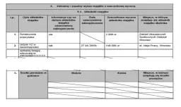 Co może zabrać syndyk przy upadłości konsumenckiej? Sprawdź, co stracisz