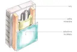 Hałasujące rury? Skuteczne wyciszanie pionu kanalizacyjnego krok po kroku