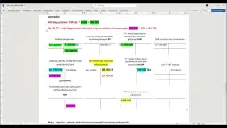Rozwiązanie odpisu aktualizującego należności kiedy uniknąć strat finansowych