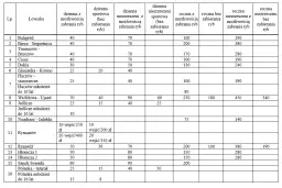 Opłaty PZW Toruń: ile kosztuje wędkowanie i jakie są zniżki?