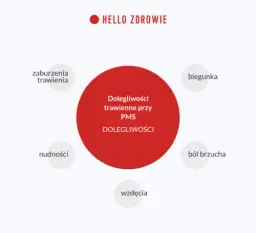 Wodnista biegunka przy okresie: przyczyny i jak skutecznie leczyć