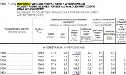 Z kim zostaje dziecko po rozstaniu? Kluczowe czynniki decydujące