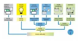 Pomiary oświetlenia awaryjnego co ile: uniknij kosztownych błędów