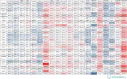 Jak wybrać zajęcia z matematyki? Ceny od 70 zł, online czy stacjonarne