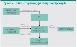 Fundusz inwestycyjny zamknięty co to jest i jak uniknąć błędów inwestycyjnych