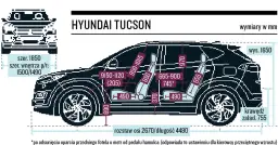 Hyundai Tucson wymiary: Czy zmieści się w Twoim garażu?