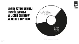 Jak inwestować w sztukę nowoczesną w Polsce? Kompletny przewodnik