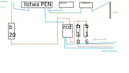 Bezpiecznik B20: maksymalne obciążenie i skutki przekroczenia