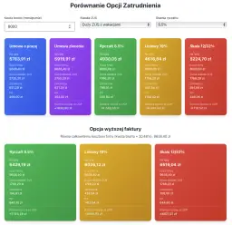Umowa zlecenie: Ile naprawdę kosztuje pracownik? Pełna kalkulacja