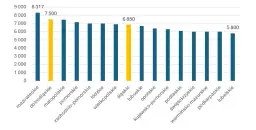 Ile zarabia się na Orlenie? Zaskakujące wynagrodzenia w 2023 roku