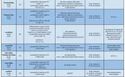 Probiotyk dla dzieci codziennie – klucz do zdrowia i odporności