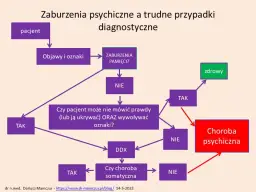 Zaburzenia osobowości: choroba psychiczna? Poznaj kluczowe różnice.