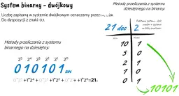 Systemy liczenia w matematyce: Dlaczego warto znać ich różnorodność