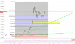 Dash Kurs: Aktualny kurs Dash i analizy kryptowaluty - Zdobądź wiedzę 