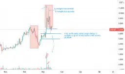 Prognozy dla Lisk: Czy są prognozy wzrostu dla kryptowaluty Lisk?