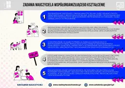 Zadania nauczyciela współorganizującego kształcenie: prowadzenie zajęć, wsparcie uczniów, współpraca z innymi specjalistami. Czy może być wychowawcą klasy? Tak.