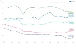 Niepokojąca sytuacja w Niemczech: czy kryzys rozszerzy się na UE?
