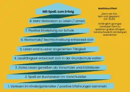 Lernen mit Spaß: So wird der Lernprozess zum Vergnügen für alle