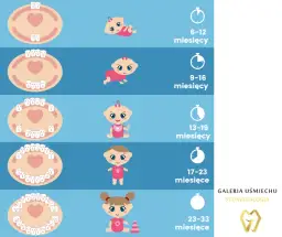 Zęby mleczne: Kiedy wypadają, kolejność i co powinno Cię niepokoić?