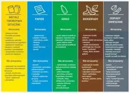 Gdzie wyrzucić tubkę po paście? Żółty czy czarny kosz? Ekspert radzi