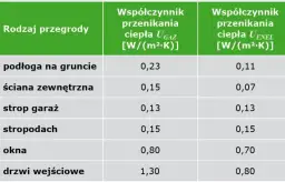 Jak obliczyć zapotrzebowanie energetyczne budynku i uniknąć wysokich kosztów