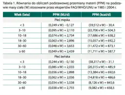 Bieganie na bieżni: Spalaj 1000 kcal! Plany i triki na odchudzanie