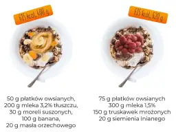 Dwie miski płatków owsianych z dodatkami. Jedna z bananem i masłem orzechowym, druga z truskawkami. Sprawdź, ile kalorii ma miska płatków z mlekiem.