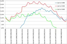 Bezrobocie po studiach statystyki: dlaczego tak trudno znaleźć pracę?