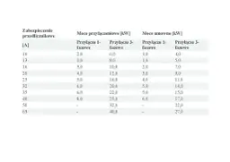  Jaka moc przyłączeniowa do domu? Oblicz i dowiedz się, jaką wartość wybrać