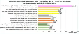 Pompa ciepła czy gaz? Sprawdź, co wybrać w 2024/2025