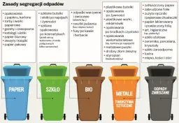 Gdzie wyrzucić puszkę po sprayu? Puste do żółtego, resztki do PSZOK