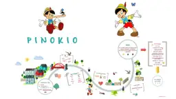 Elementy świata przedstawionego w Pinokio: postacie i miejsca