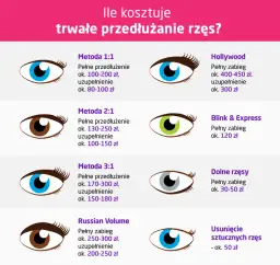 Przedłużanie rzęs: Cennik 2024 i jak nie przepłacić? Sprawdź!
