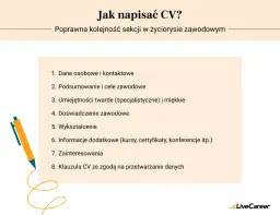 Jak napisać CV? Praktyczny poradnik krok po kroku